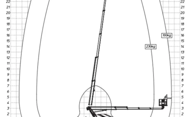fiche technique camion nacelle 12m à 27m sur Bourgoin-Jallieu